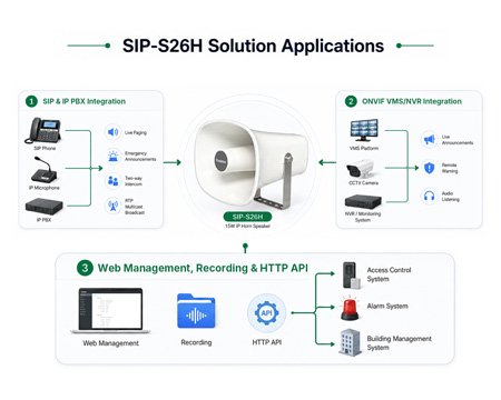 تكامل مكبر الصوت البوقي S26H IP