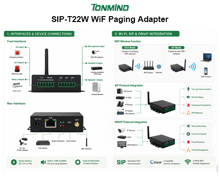 حل الصوت عبر بروتوكول الإنترنت (IP) اللاسلكي T22W